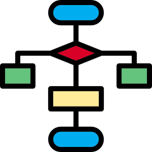 flowchart